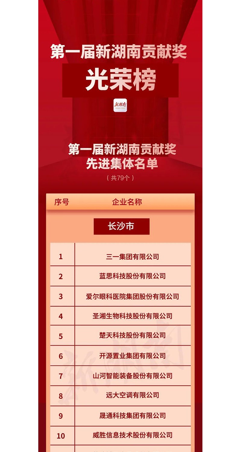 全省表彰！邵陽這些企業(yè)和個人獲獎