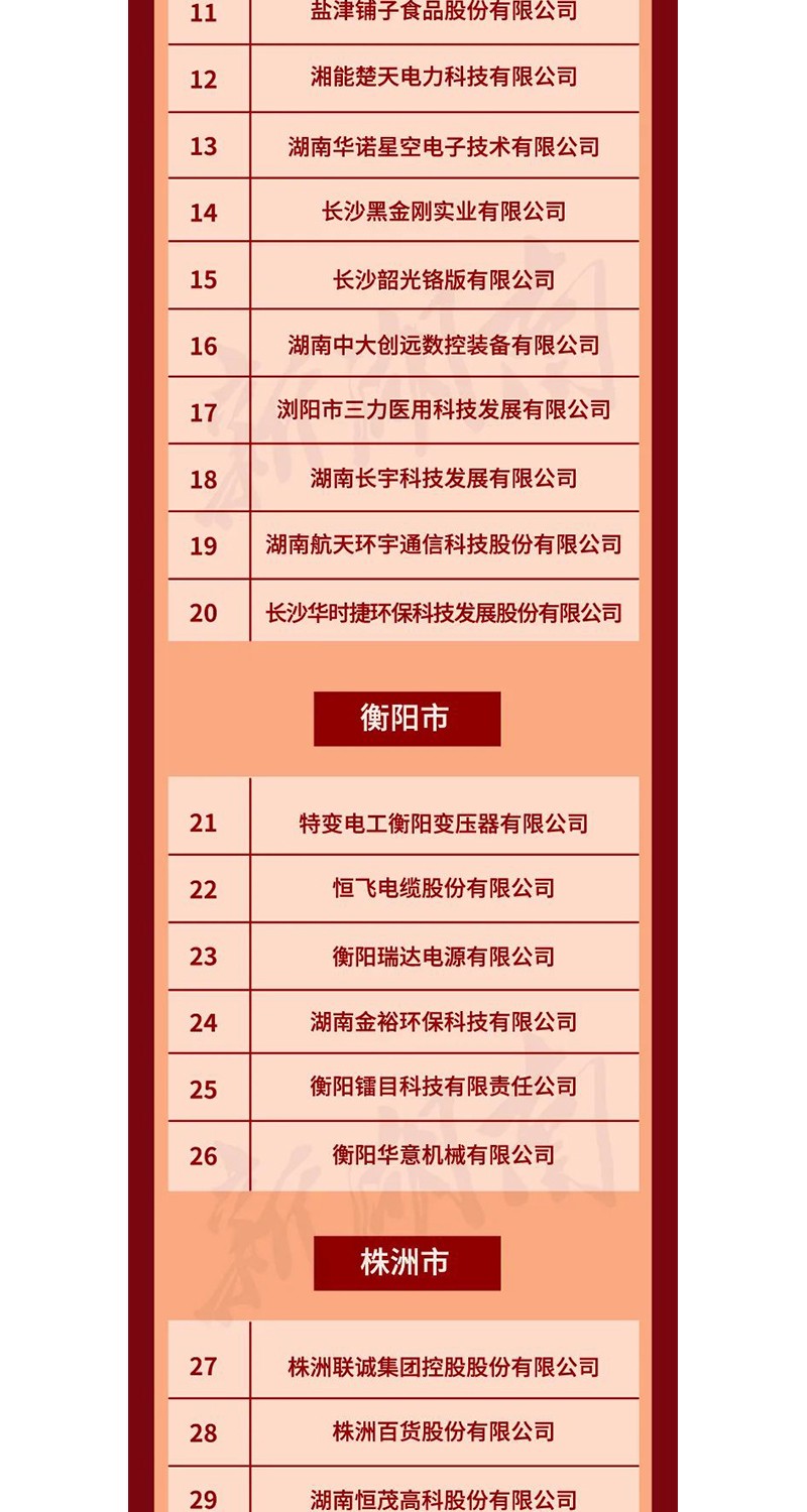 全省表彰！邵陽這些企業(yè)和個人獲獎