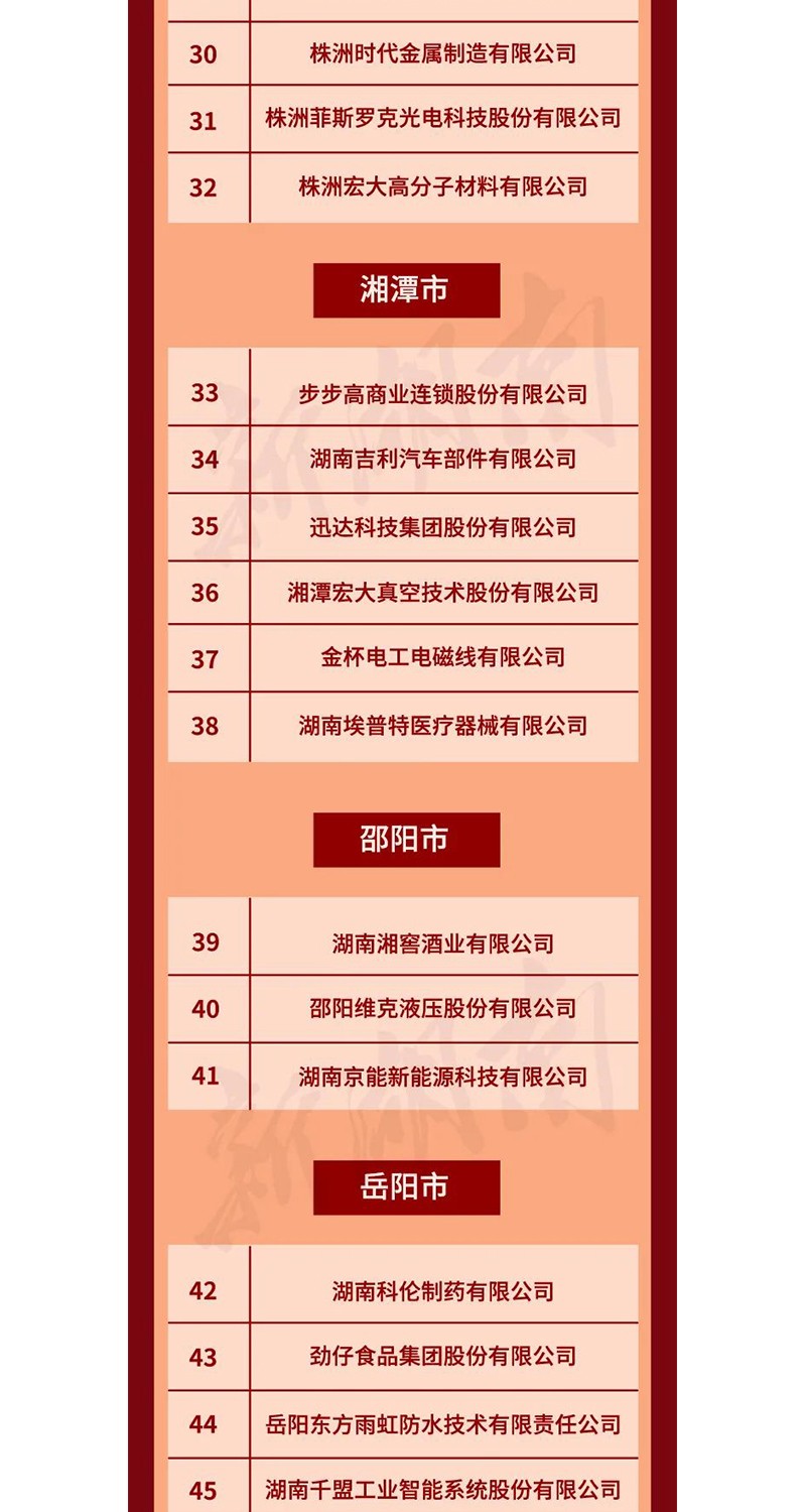 全省表彰！邵陽這些企業(yè)和個人獲獎