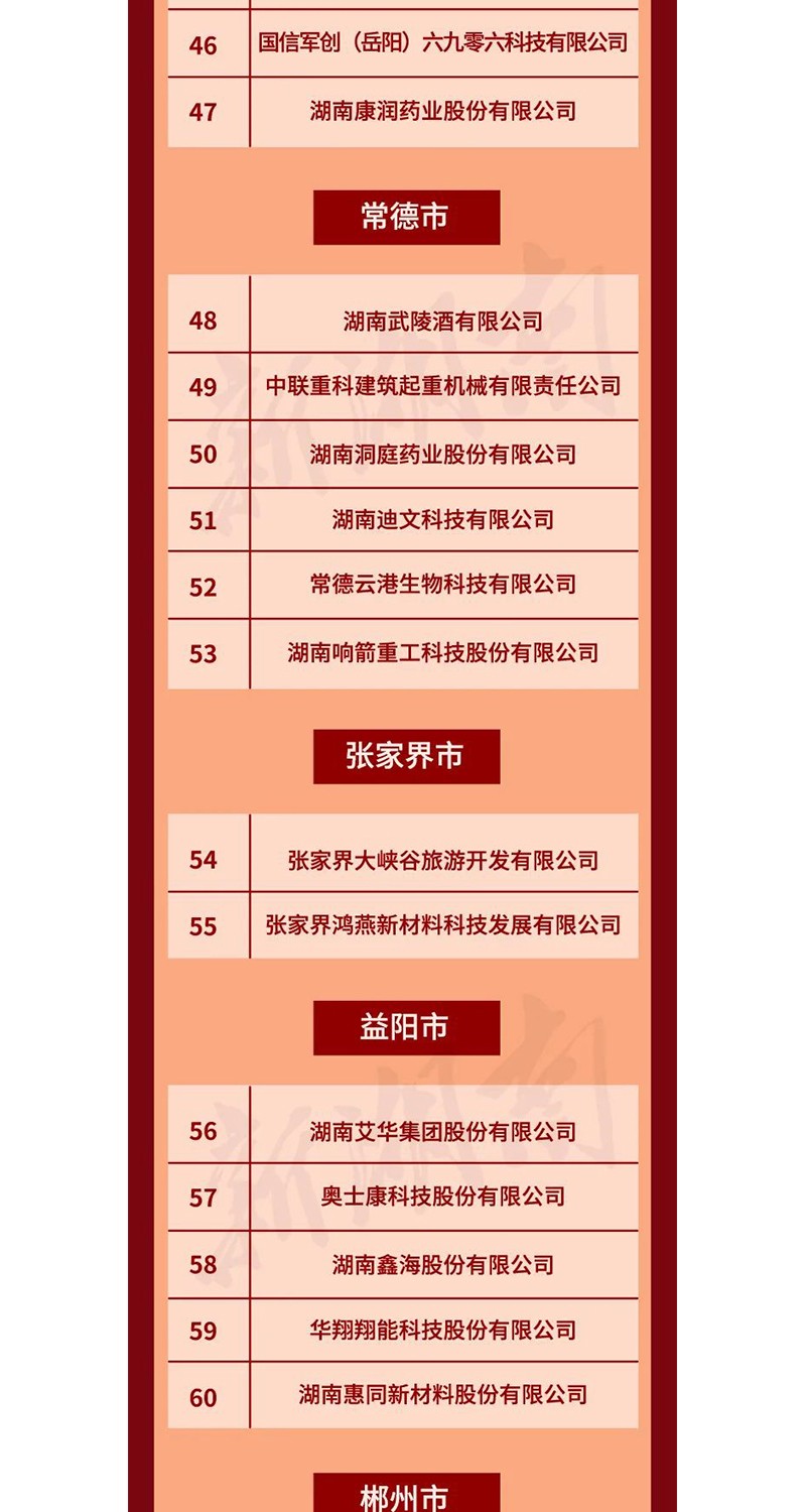 全省表彰！邵陽這些企業(yè)和個人獲獎