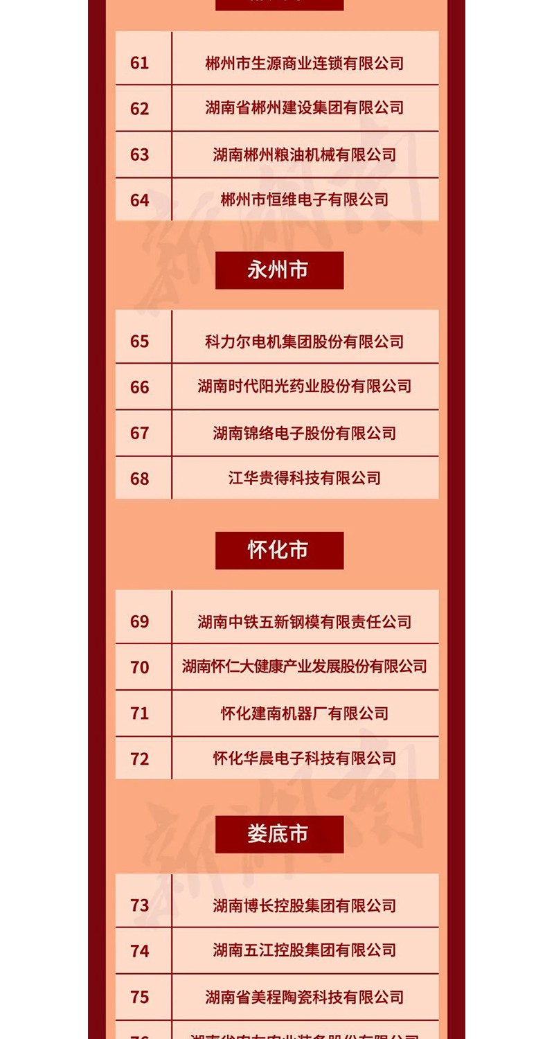 全省表彰！邵陽這些企業(yè)和個人獲獎