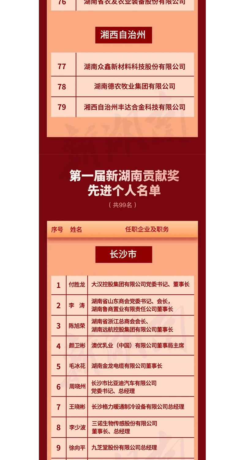 全省表彰！邵陽這些企業(yè)和個人獲獎