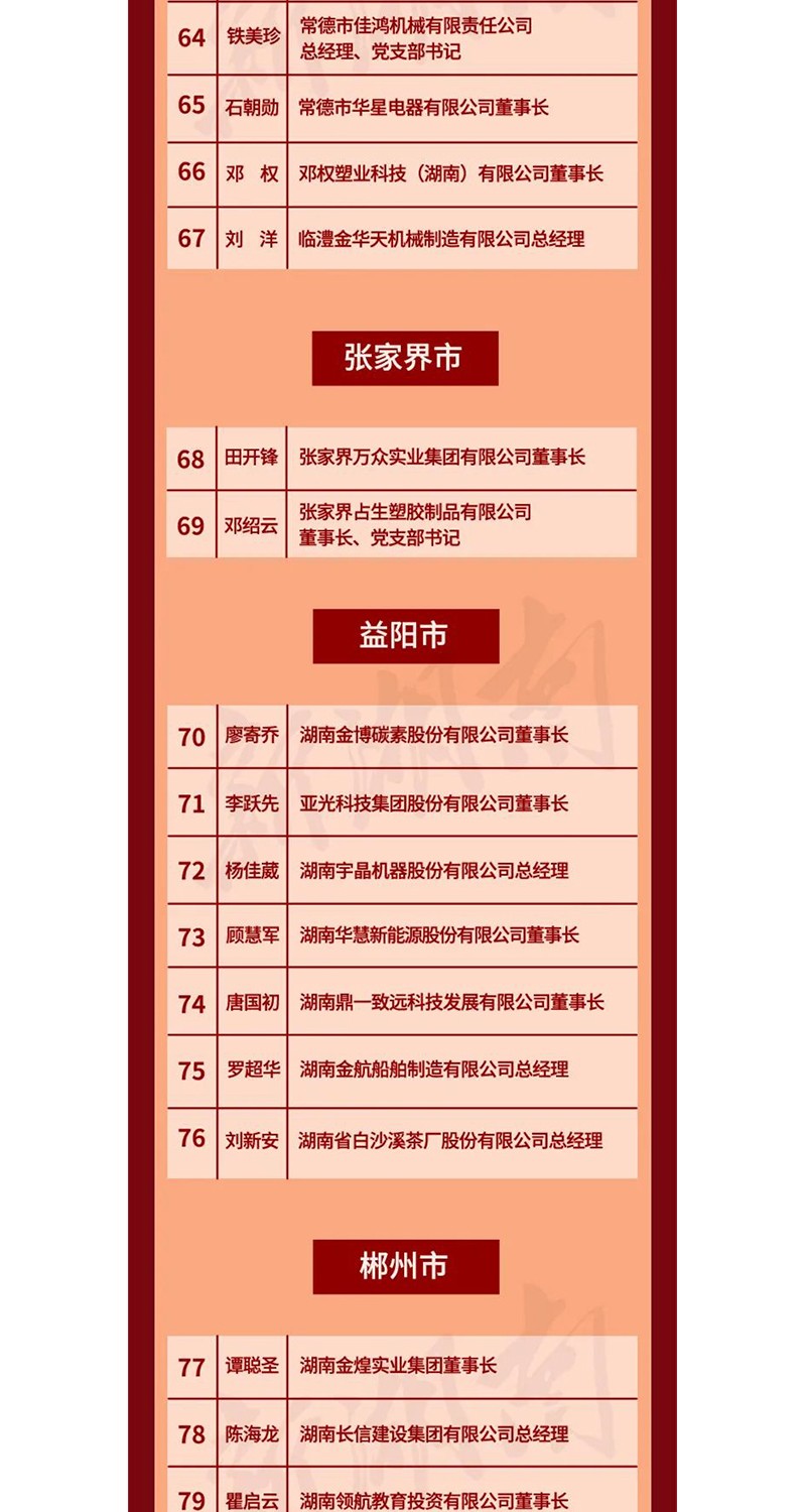 全省表彰！邵陽這些企業(yè)和個人獲獎