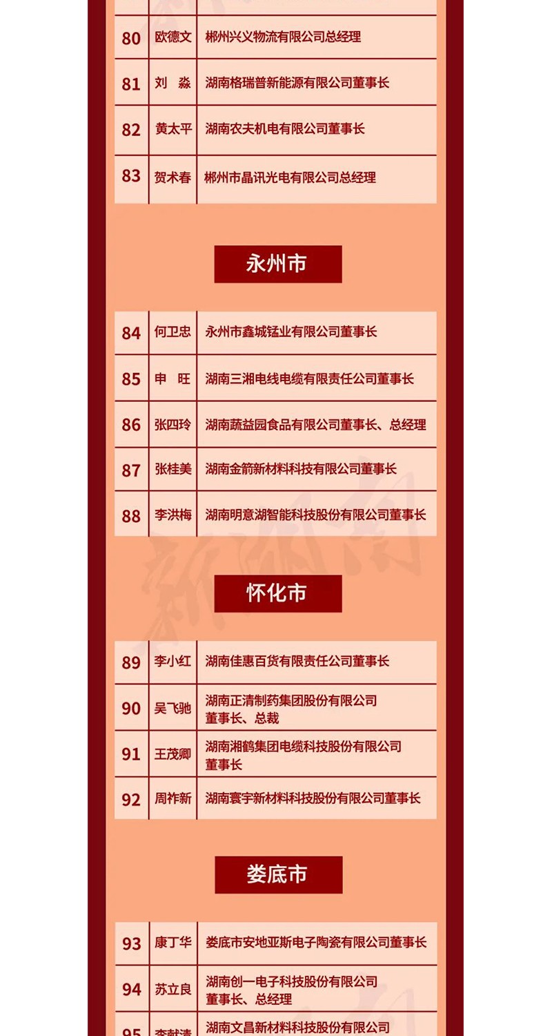 全省表彰！邵陽這些企業(yè)和個人獲獎